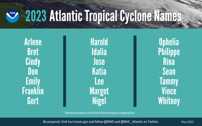 The World Meteorological Organization has prechosen the names of potential 2023 storms, as it has done in years past. Here is the list of names.